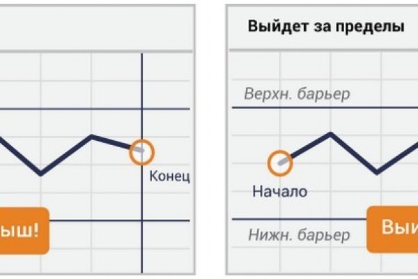 Как зарегаться на кракене